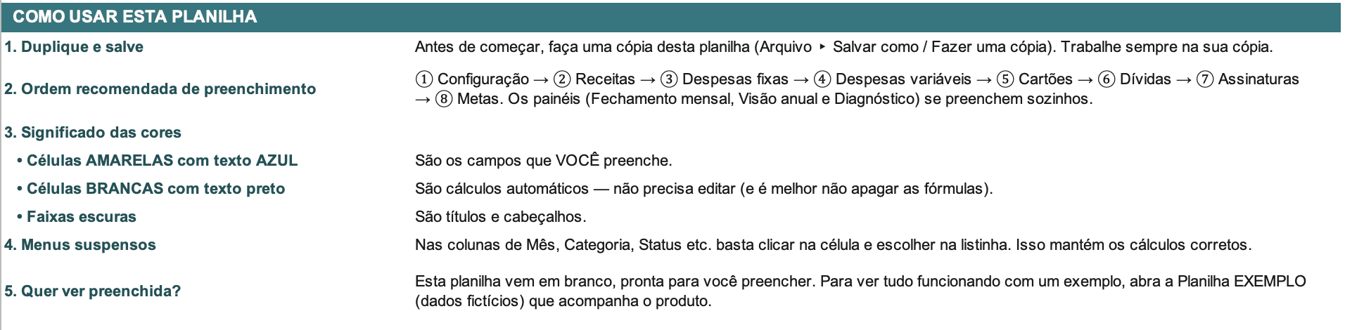 Aba Comece aqui da planilha: ordem recomendada de preenchimento — 1 Configuração, 2 Receitas, 3 Despesas fixas, 4 Despesas variáveis, 5 Cartões, 6 Dívidas, 7 Assinaturas, 8 Metas; os painéis Fechamento mensal, Visão anual e Diagnóstico se preenchem sozinhos; células amarelas são as que você preenche e as brancas são cálculos automáticos