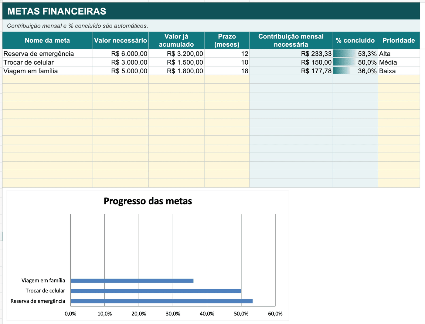 Aba Metas Financeiras com progresso de cada objetivo