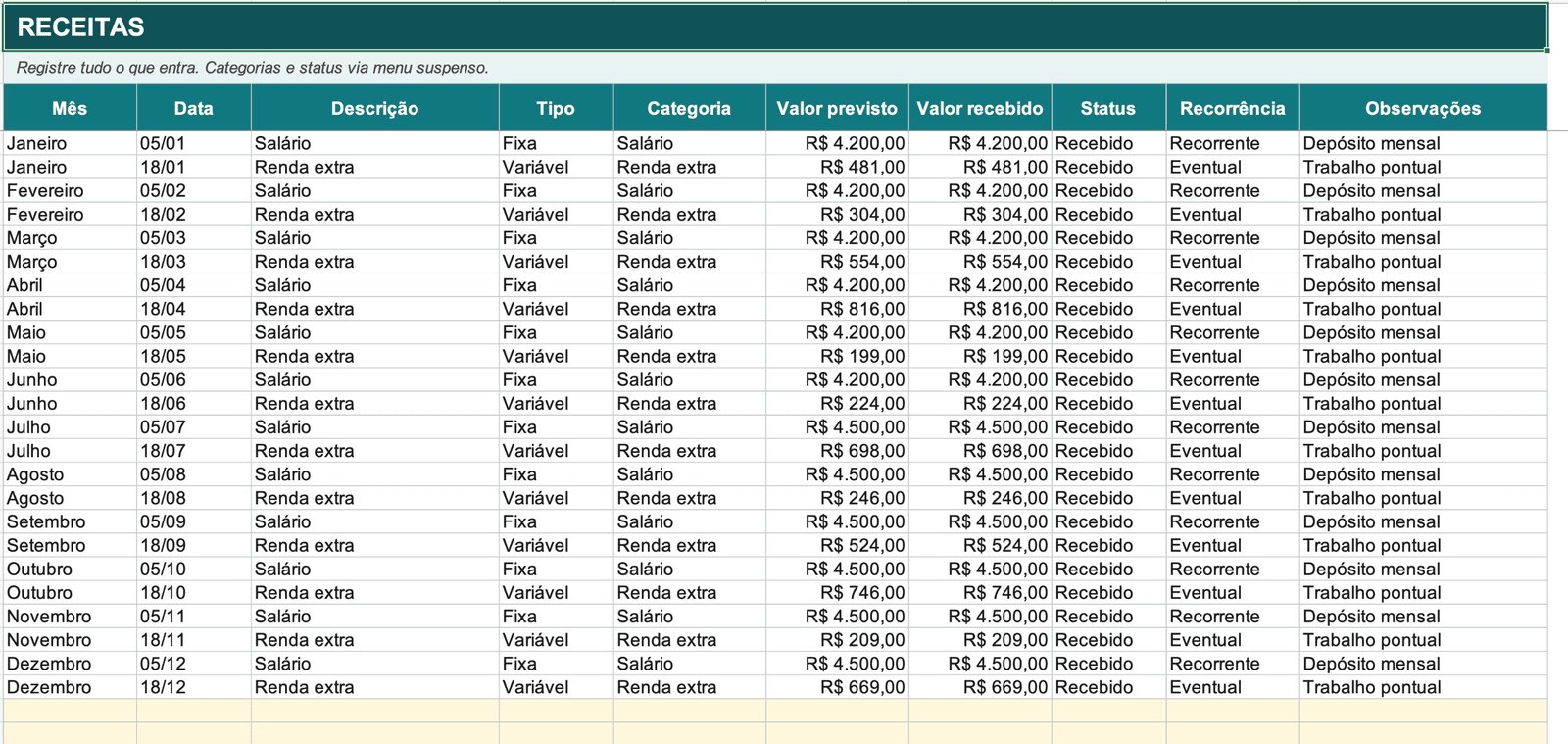 Aba de Receitas preenchida, com menus suspensos