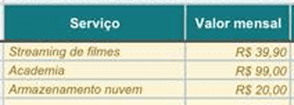 Recorte da tela do celular: colunas Serviço e Valor mensal da aba Assinaturas, com Streaming de filmes R$ 39,90, Academia R$ 99,00 e Armazenamento nuvem R$ 20,00